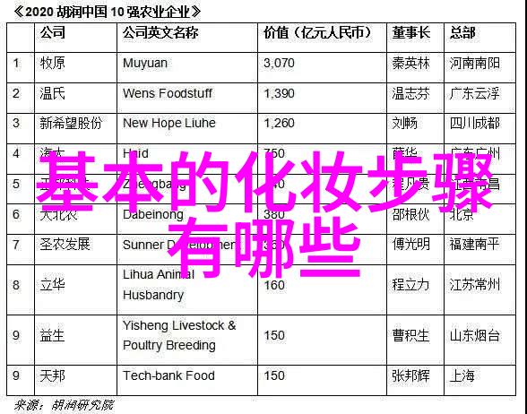 男士用什么洗面奶护肤比较好请大家推荐一下男士洗面奶谢谢